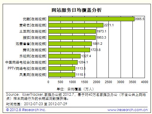奇艺 奇艺