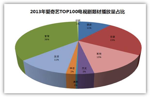 爱奇艺 爱奇艺