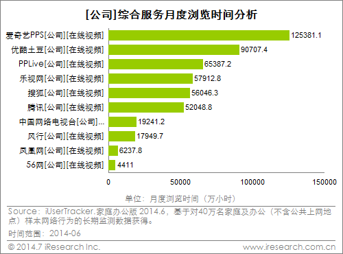 爱奇艺 爱奇艺