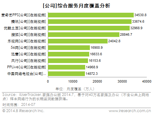 爱奇艺 爱奇艺