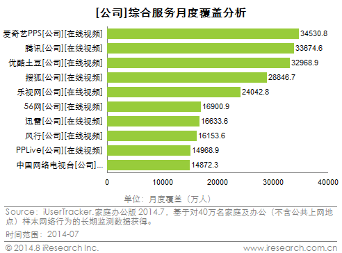 爱奇艺