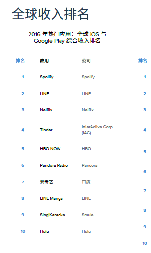 爱奇艺 爱奇艺